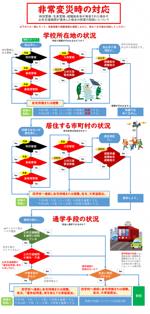 非常変災時の対応 | 在校生・保護者の方へ | 愛媛学園